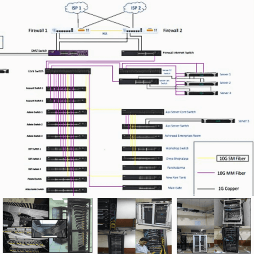 wired network solution